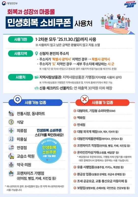 민생회복 지원금 소비쿠폰